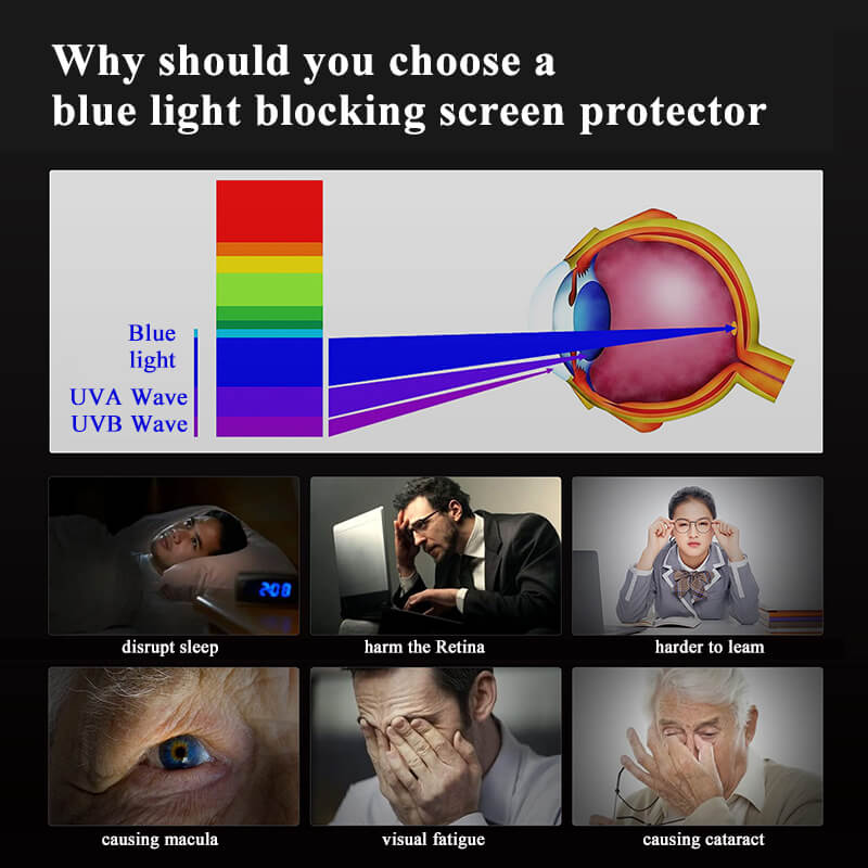 Nano Frame Glue Anti-Blue Light Filter for MacBook