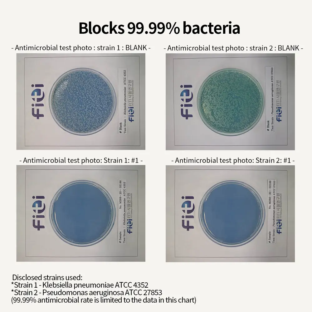 Blocks 99.99 percent bacteria tested Klebsiella pneumoniae Pseudomonas aeruginosa antimicrobial rate