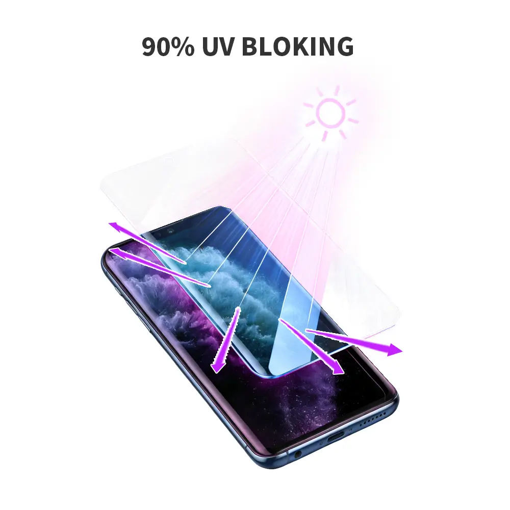 Sheet screen protectors UV protection blocks harmful rays prevent yellowing