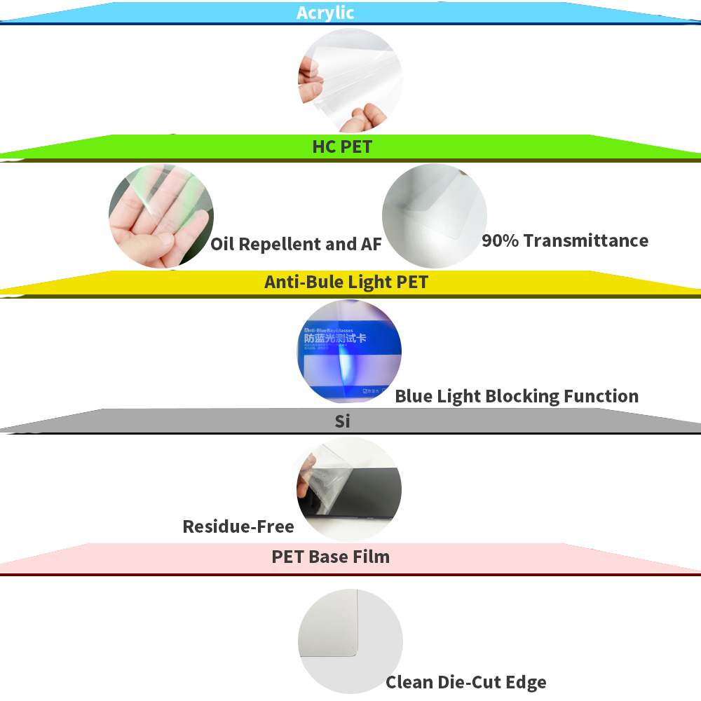 Blue light screen protector film four layer anti scratch self healing anti fingerprint shatter proof