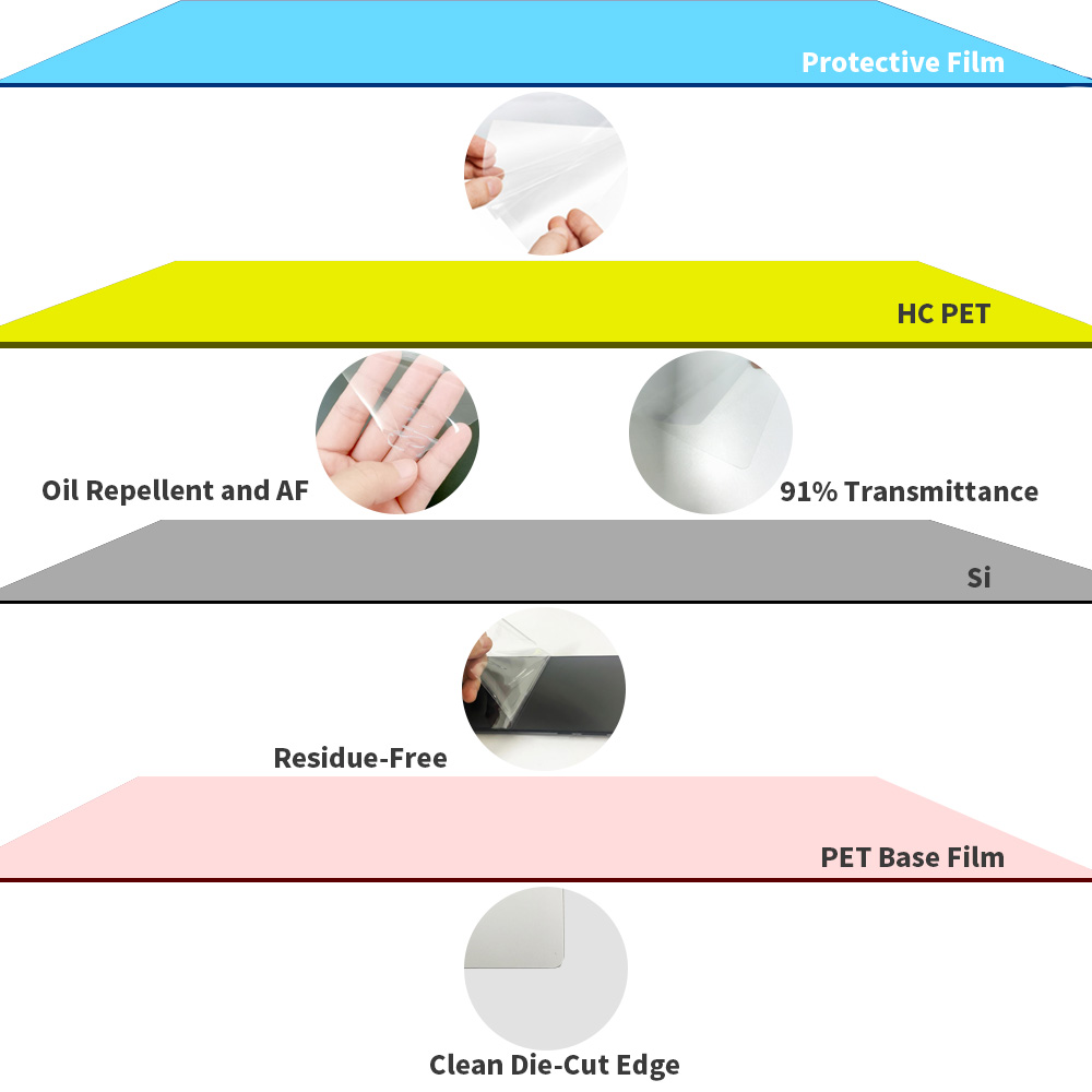 4 layer PSB touch roll anti scratch self healing anti fingerprint shatter proof