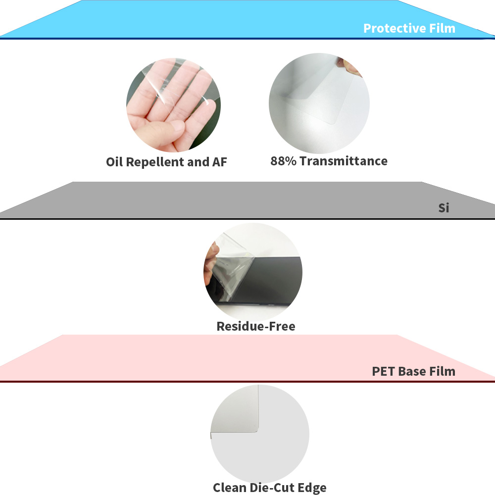 Screen protector roll film four layer build anti scratch self healing anti fingerprint shatter proof