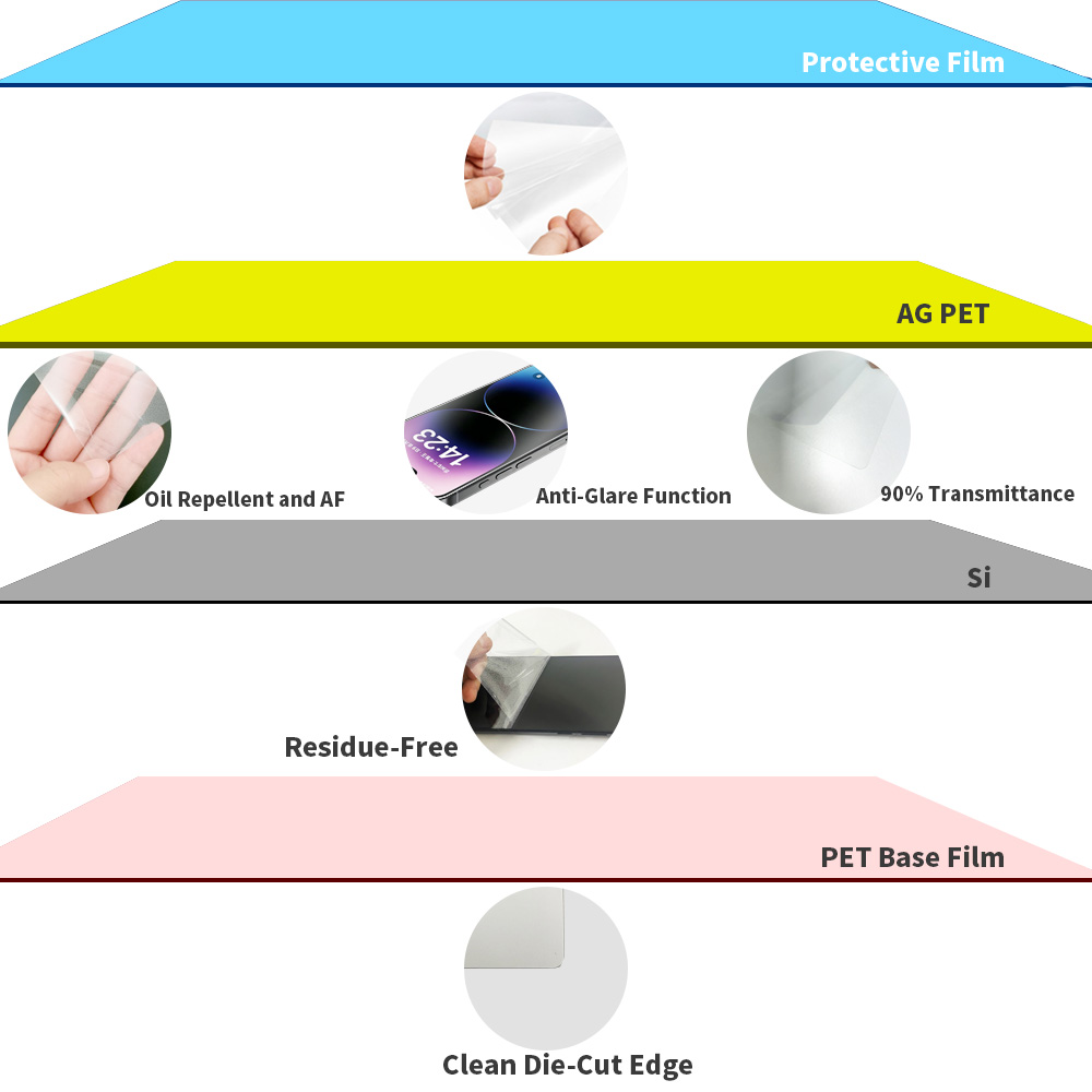 Four layer PSB film coating each layer with anti scratch shatter proof anti fingerprint self healing