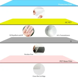 HD Clear TPU screen protector sheets four layers anti scratch self healing high transmittance 