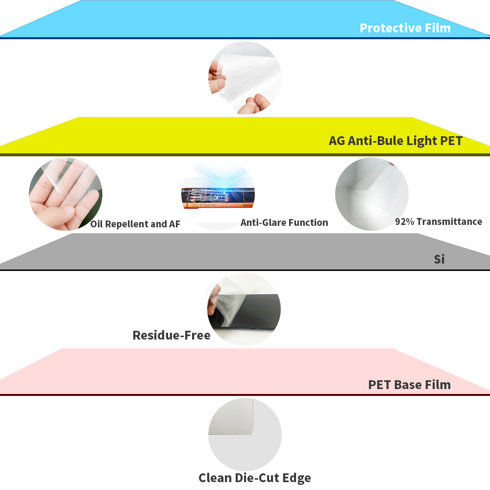 Anti glare 4 layer material scratch proof self healing anti fingerprint