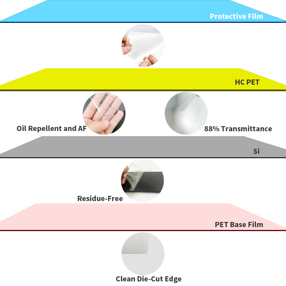 Bulk PET anti scratch film four layer cross self healing anti fingerprint shatter proof