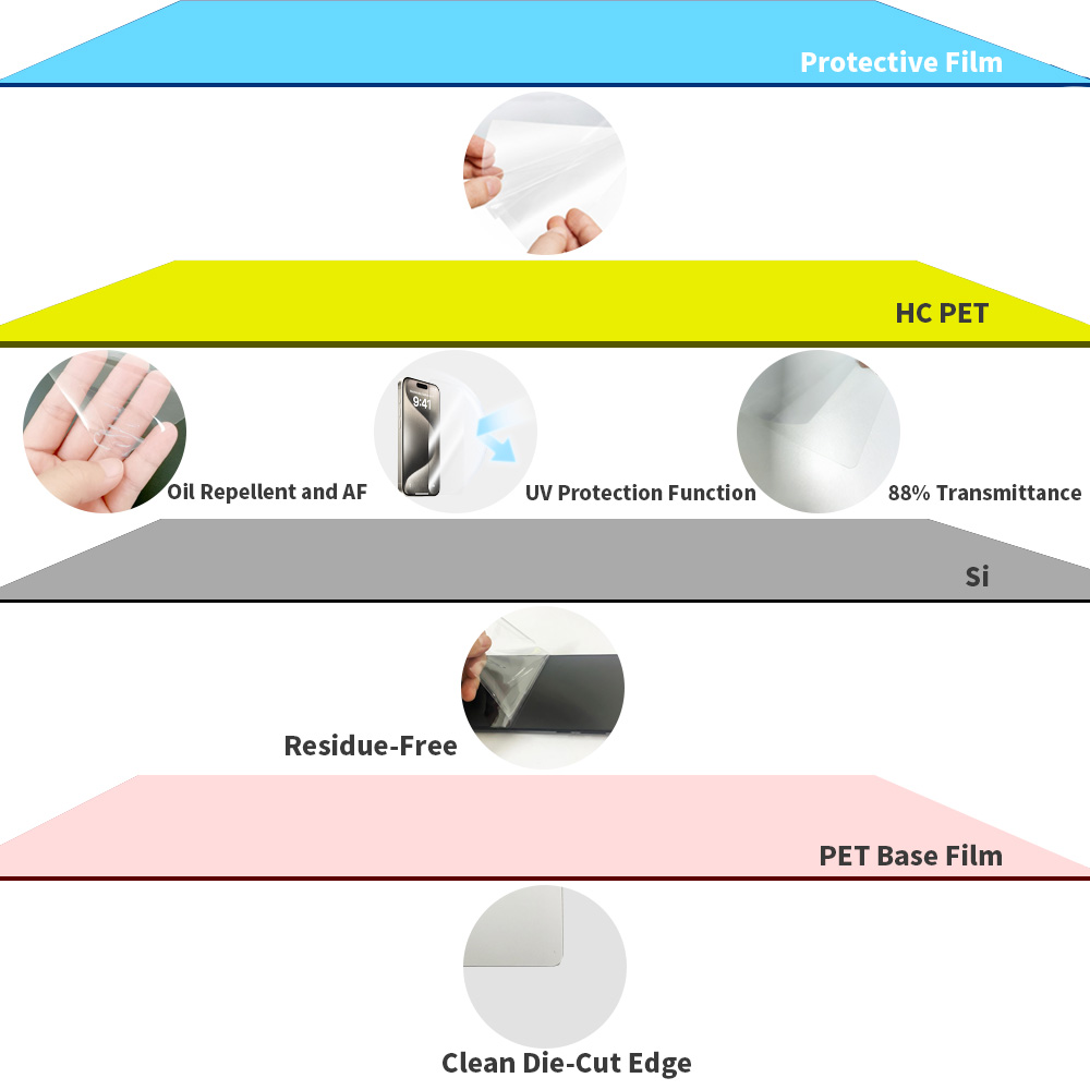 PET film sheet rolls four layer structure scratch proof self healing anti fingerprint shatter resistant