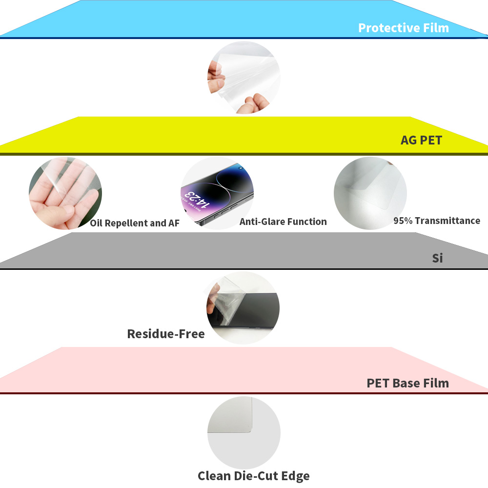 4 layer PSB material anti scratch self healing anti fingerprint shatter proof
