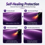 TPU Amethyst Color PPF Car Paint Protective Film