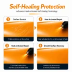 TPU Mclaren Orange Color PPF Self-adhesive Car Protection Film