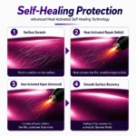 TPU Paint Pearl Grape Purple Color PPF Car Paint Protective Film