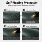TPU Ultra Matte Dark Green Color PPF Paint Protection Film