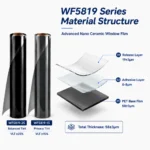 100% UVR Nano Ceramic Window Tint Film Roll