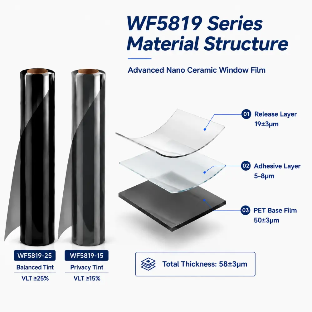 100% UVR Nano Ceramic Window Tint Film Roll