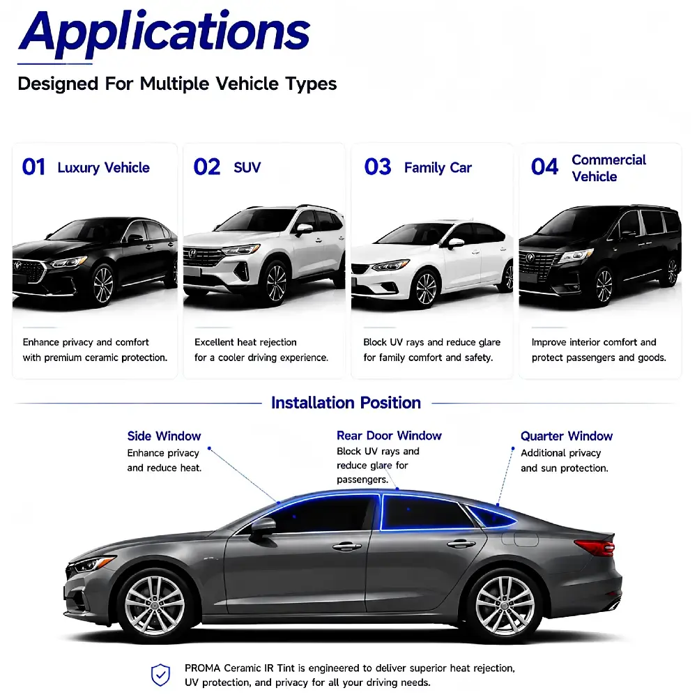 Automotive Applications