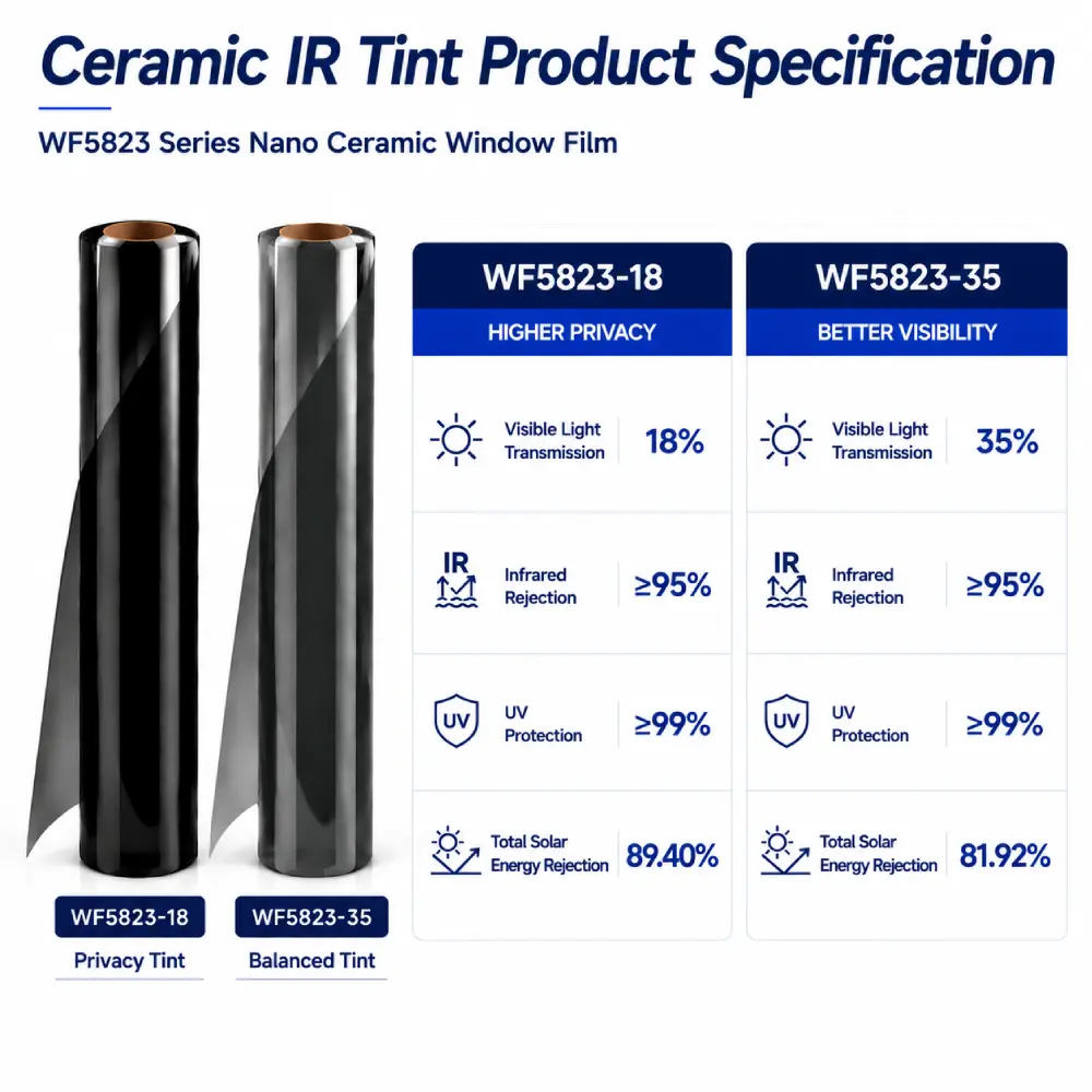 95% IRR Ceramic IR Tint