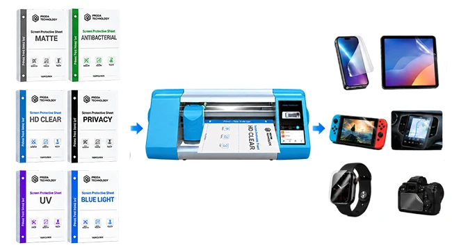 Universal Screen Protector Sheet Solutions